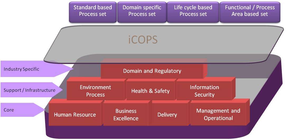 ICOPS | Solutions | ImproValue Consulting Services